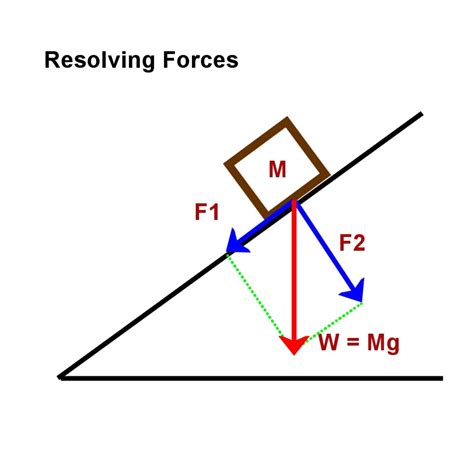 force mass acceleration calculator.